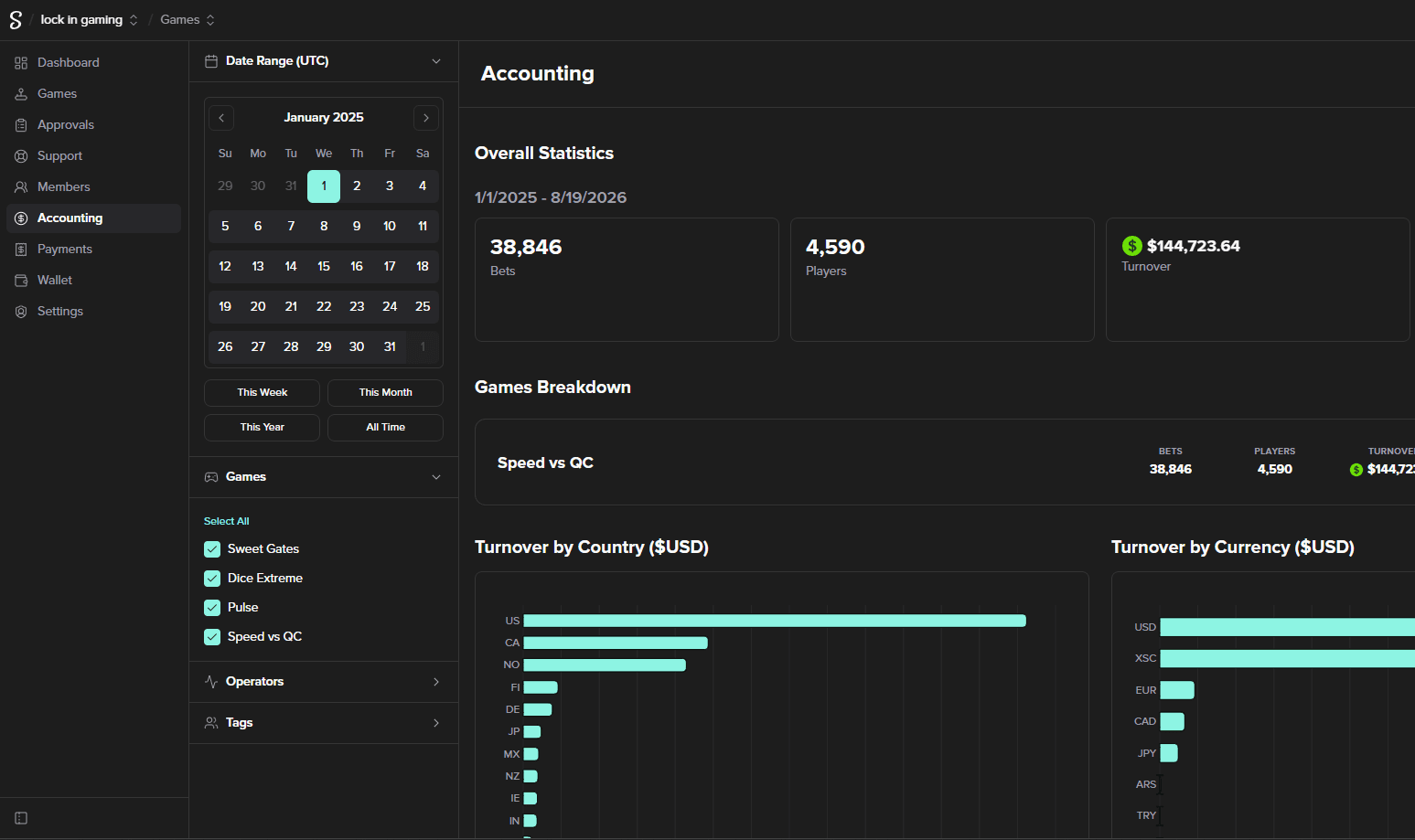 Accounting dashboard showing turnover for one of my Stake games