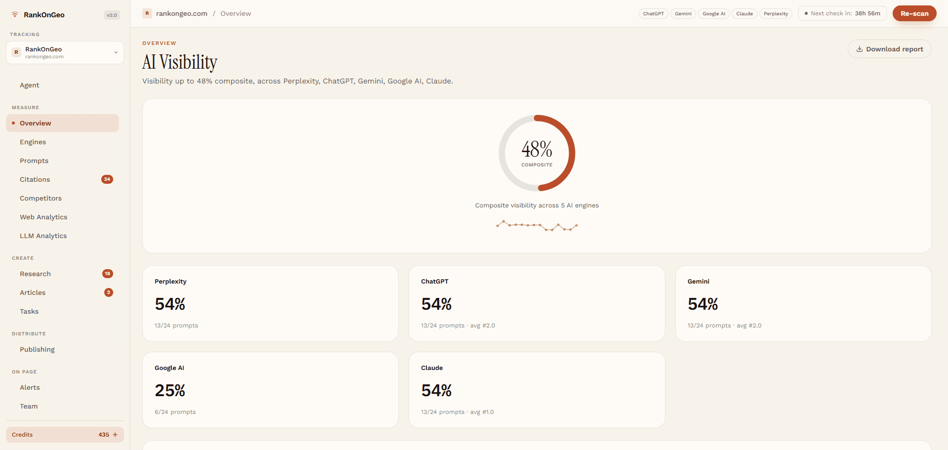 RankOnGeo product screenshot
